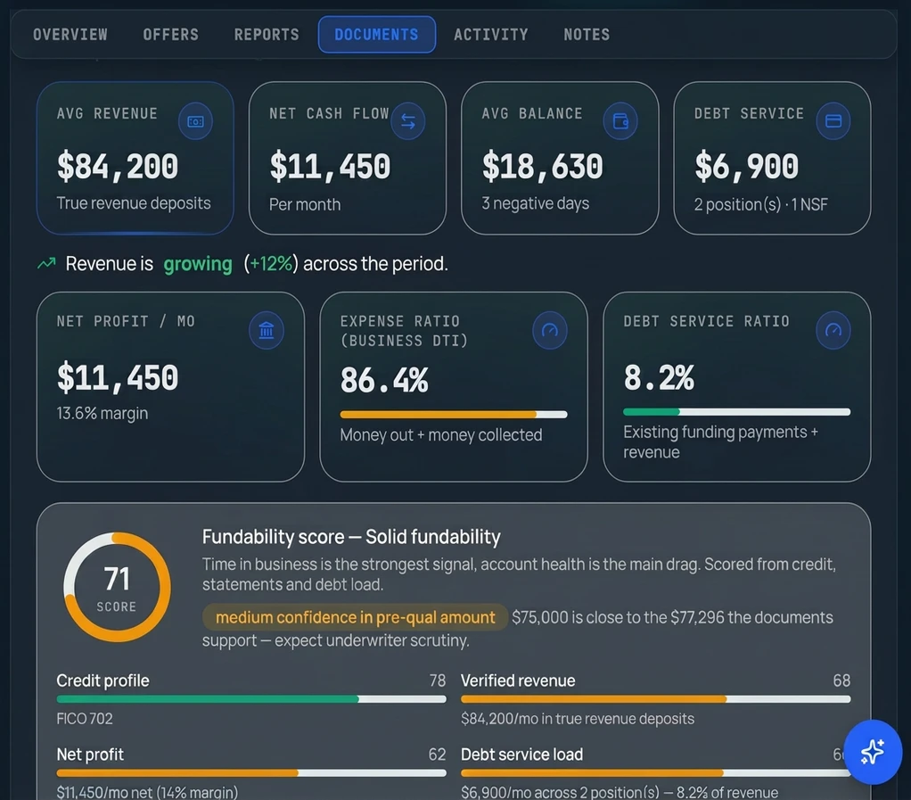 Bank statement fundability score