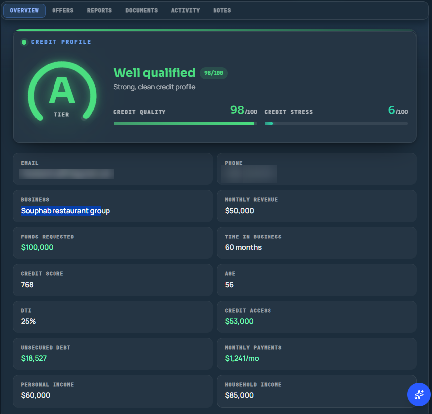 FunnelFi credit profile dashboard showing qualification score and key business funding signals